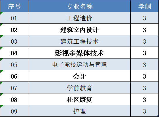 必赢电子游戏网站2020高职扩招